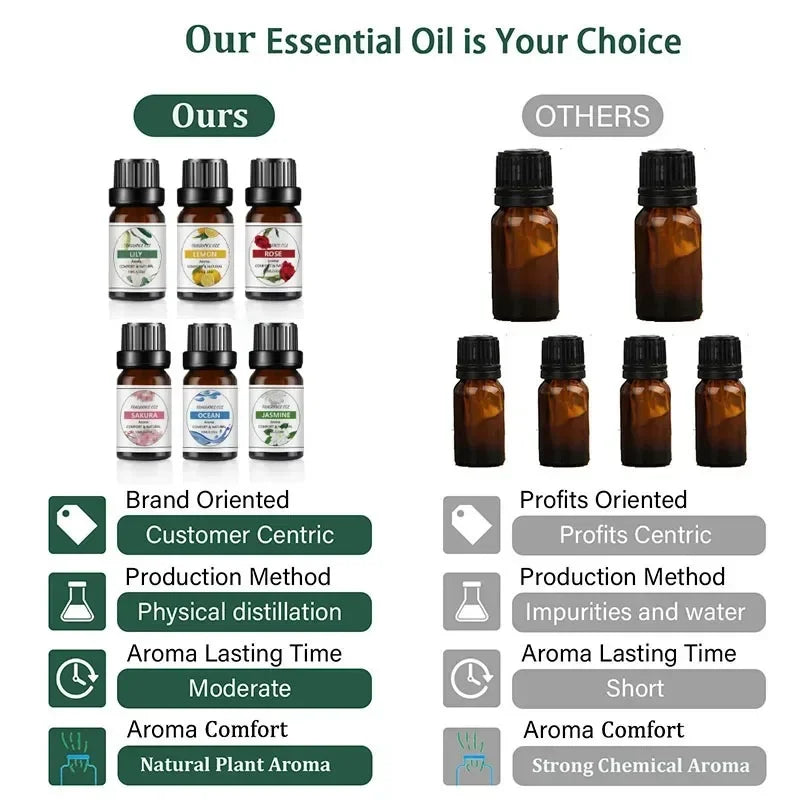 NatureFresh Fruit Essence Oil